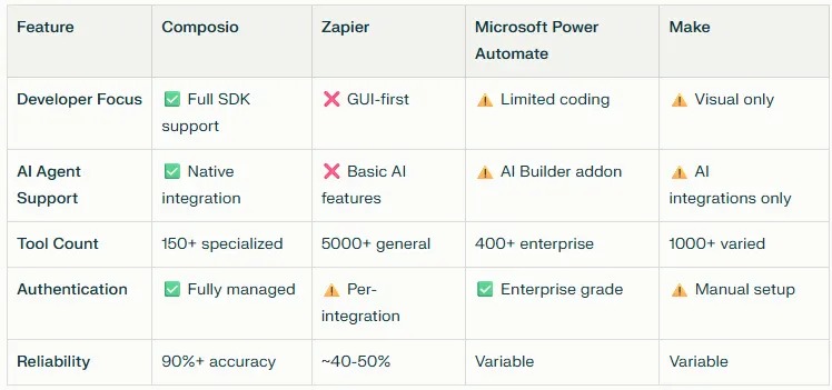 File:Composio stacks.jpg