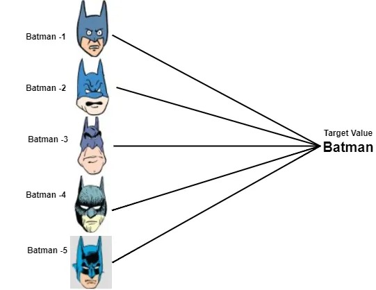 File:When target feature.jpeg