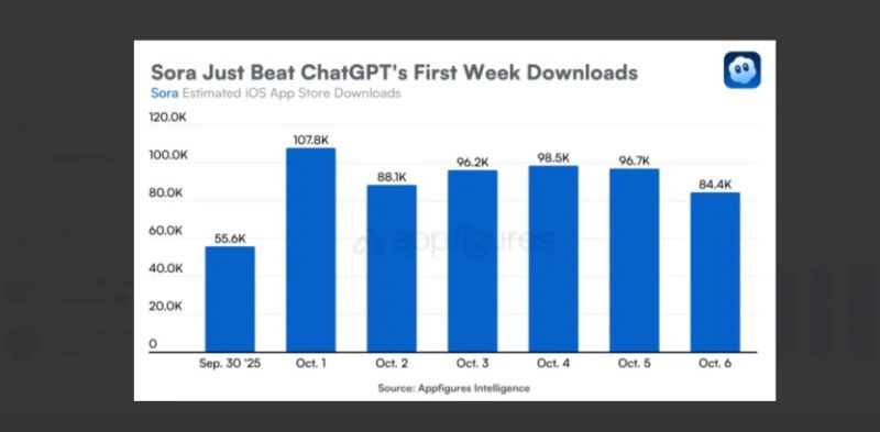 File:Sora beats chatgpt.jpg