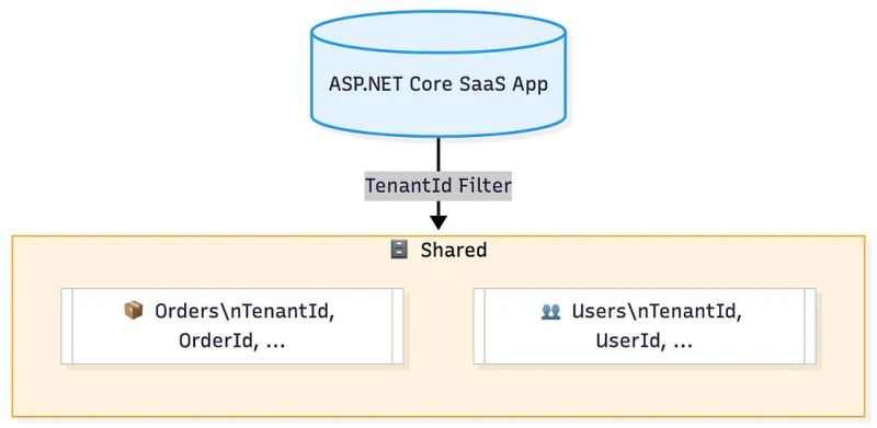 File:Example diagram 2.jpg