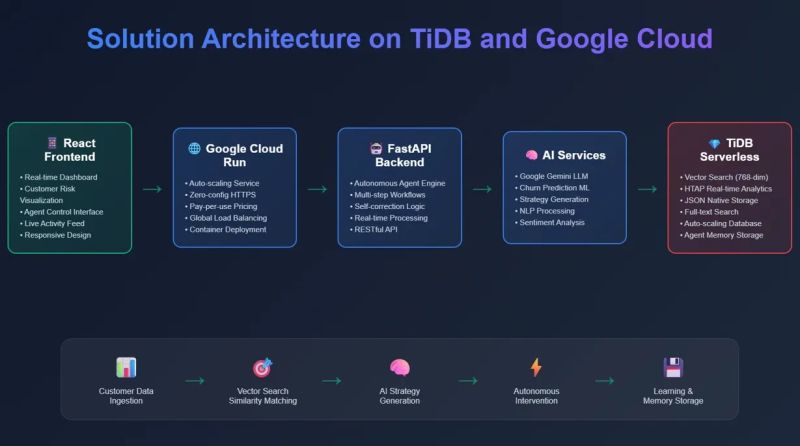 File:Code Architecture- React.jpg