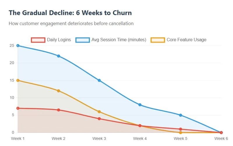 File:The gradual decline.jpg