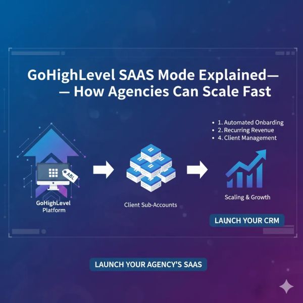 File:GoHighLevel SaaS mode explained.jpg