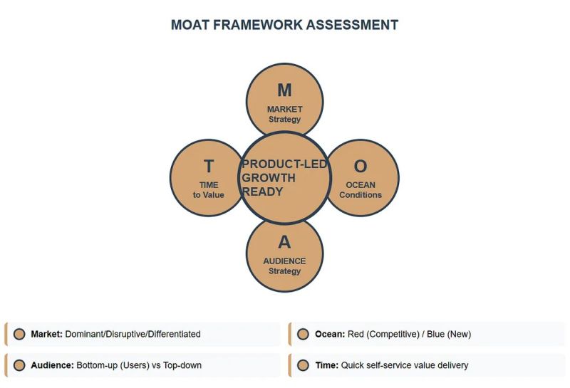 File:The moat framework.jpg