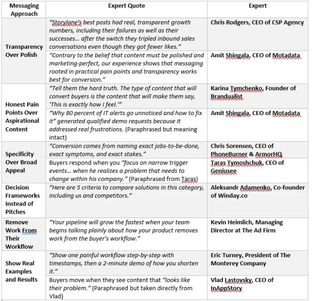 File:Messaging that works.jpg