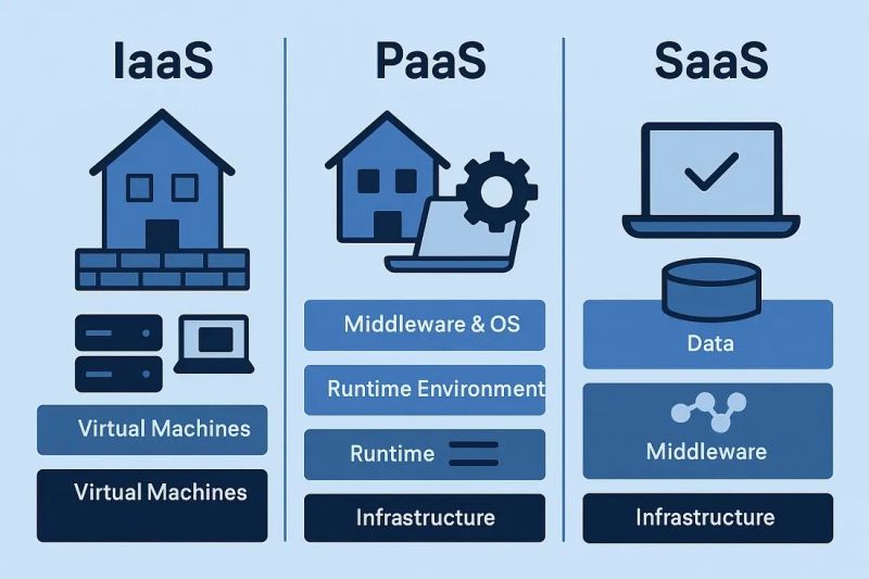 File:Still Confused About IaaS, PaaS.jpg