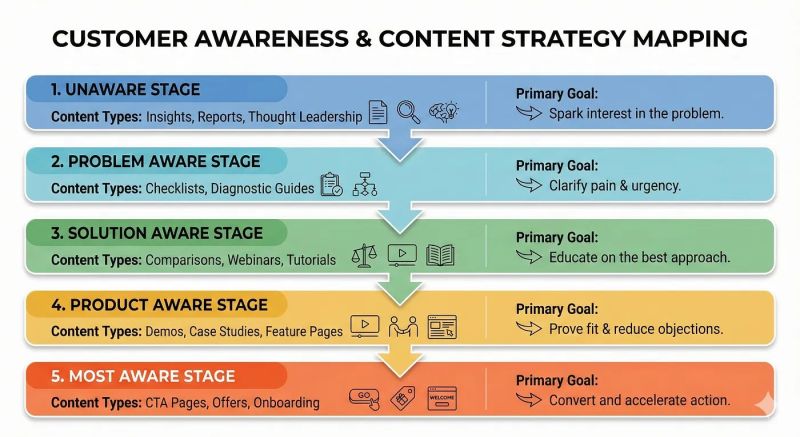 File:Customer awareness.jpg