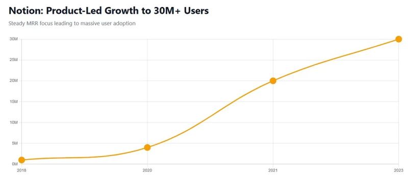 File:Notion product lead.jpg