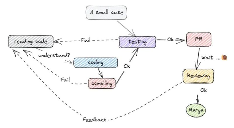 File:Rust’s Type System.jpg