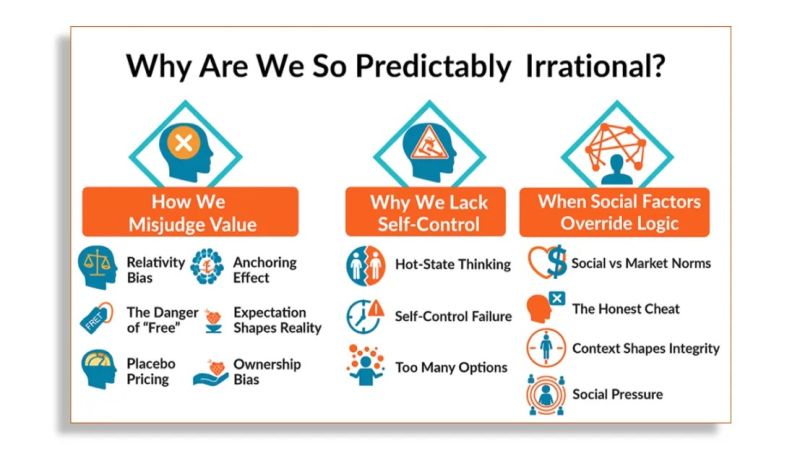 File:Predictably irrational.jpg
