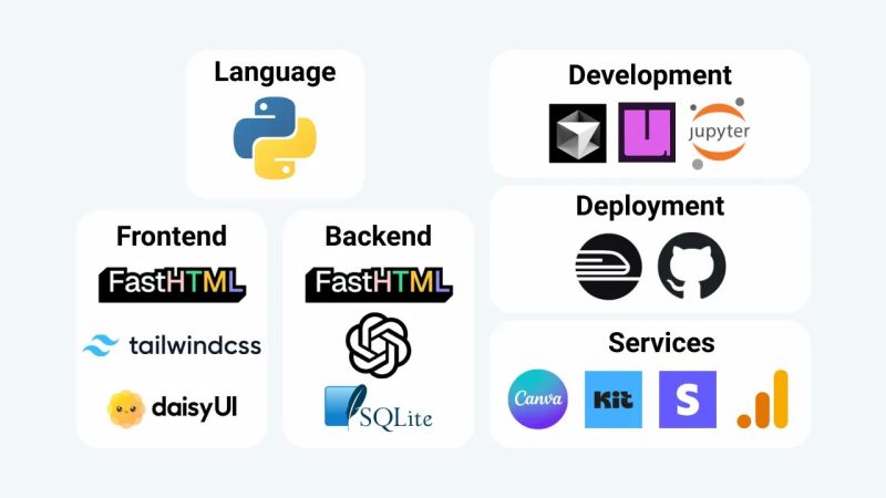 File:My AI SaaS Tech Stack.jpg