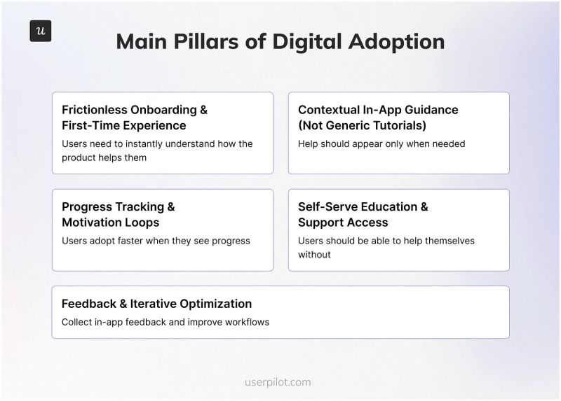 File:Main pillars of digital.jpg