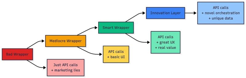File:The wrapper spectrum.jpg