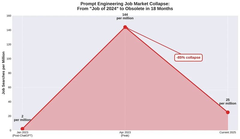 File:Prompt engineering.jpg