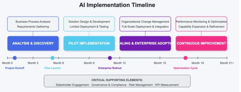 File:Strategies for Implementing AI Automation.jpg