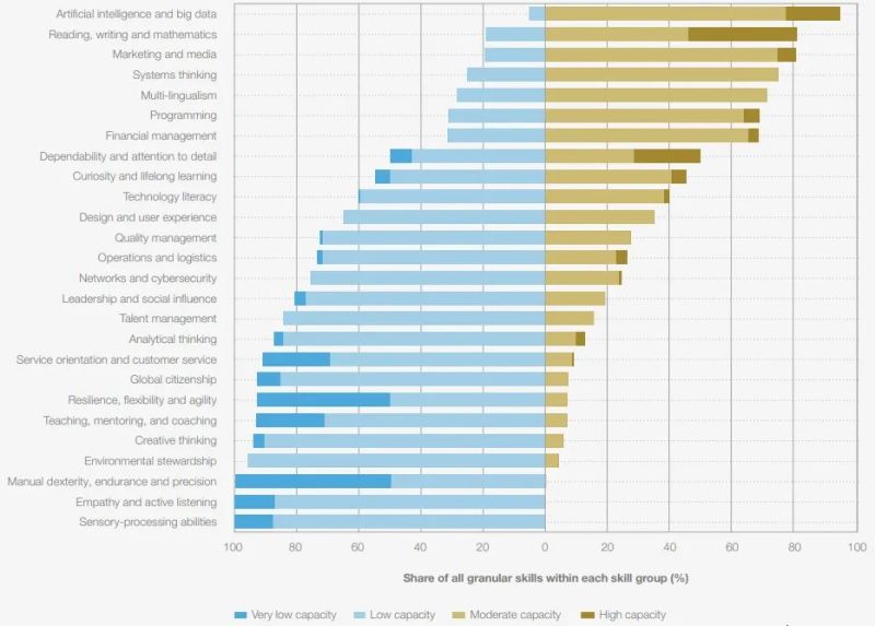 File:Source- Indeed analysis; World Economic Forum.jpg