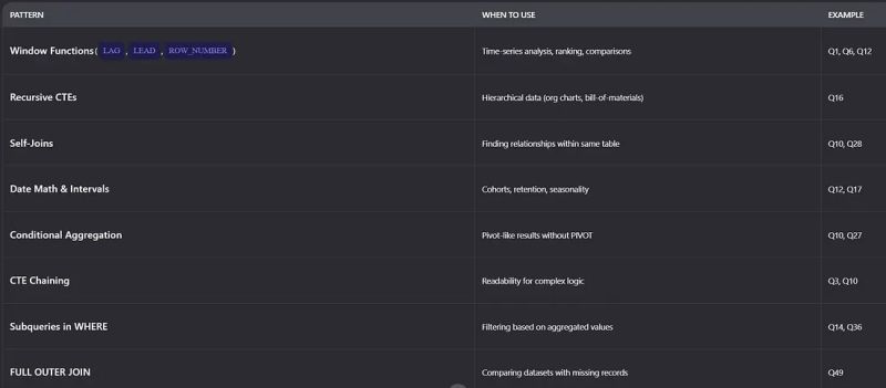 File:Advanced Patterns You Must Master.jpg