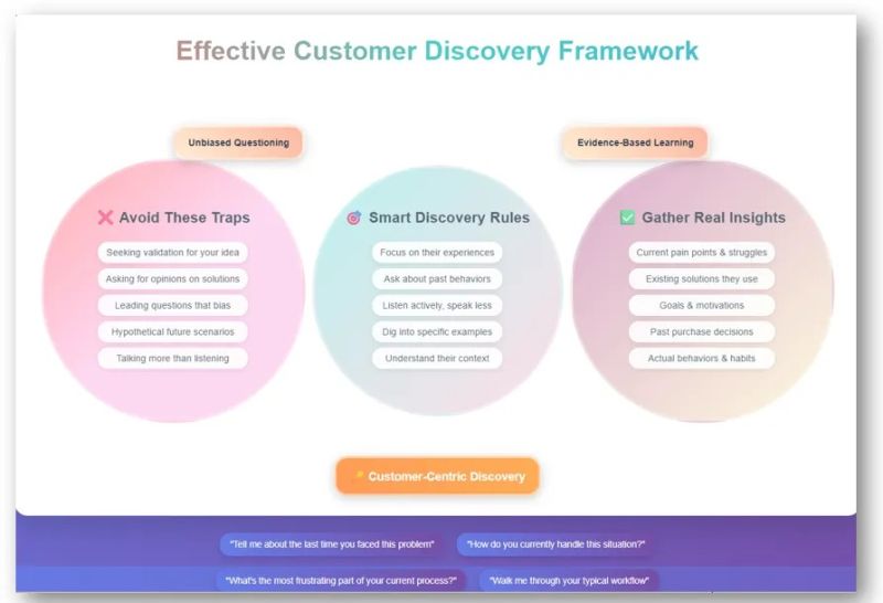 File:Effective customer discovery.jpg