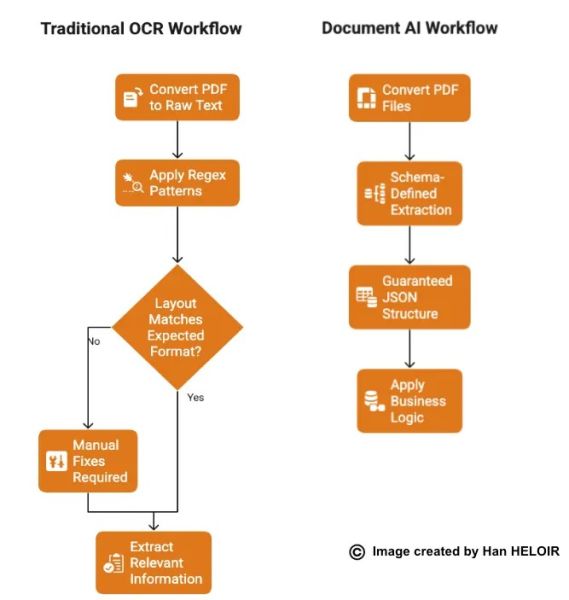 File:Traditional OCR.jpg