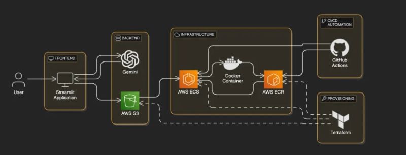 File:How VisualInsight Works.jpg