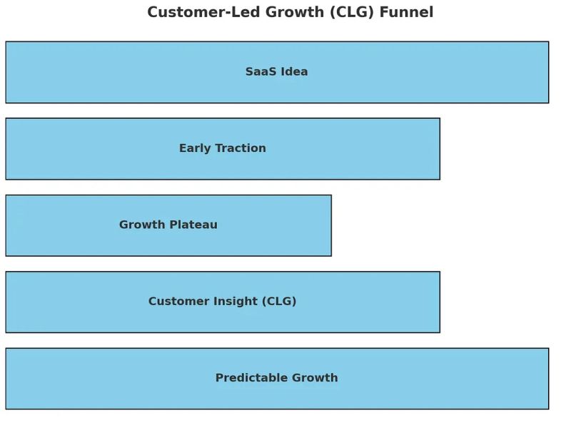 File:CLG Funnel.jpg