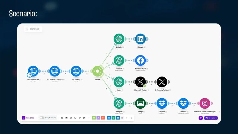 File:Scenario amazon marketing.jpg