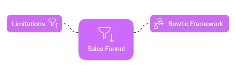 File:Why the funnels struggle.jpg
