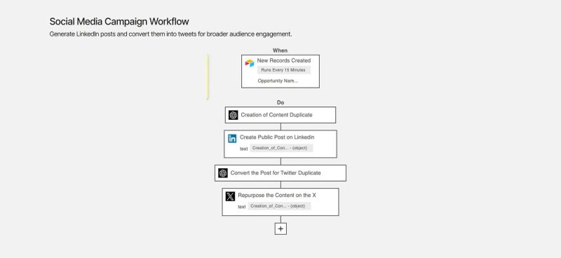File:ViaSocket- The AI-Powered Automation.jpg