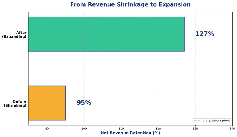 File:NRR went from 95%.jpg