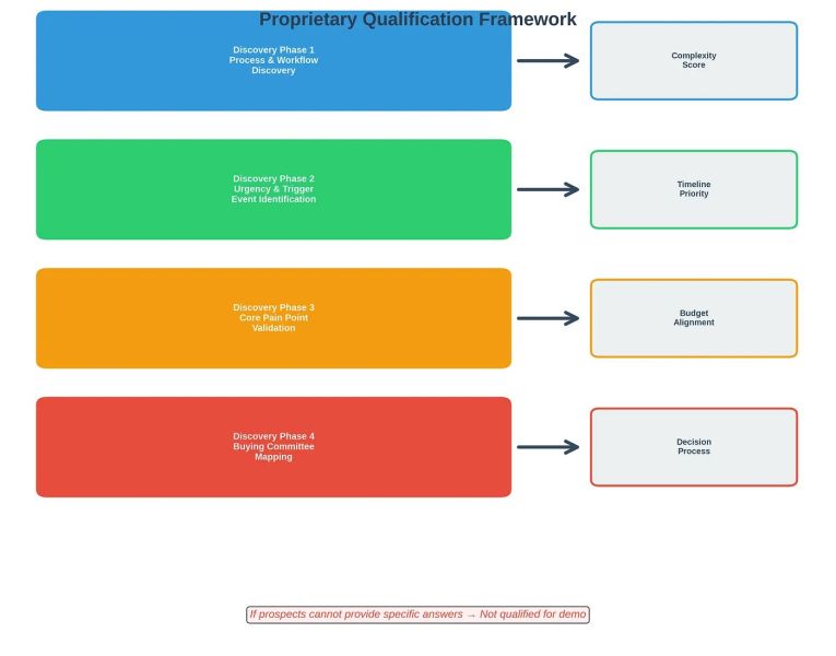 File:Our proprietary qualification framework.jpg