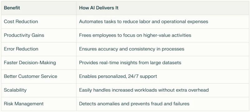 File:Key Benefits of AI Automation for Businesses.jpg