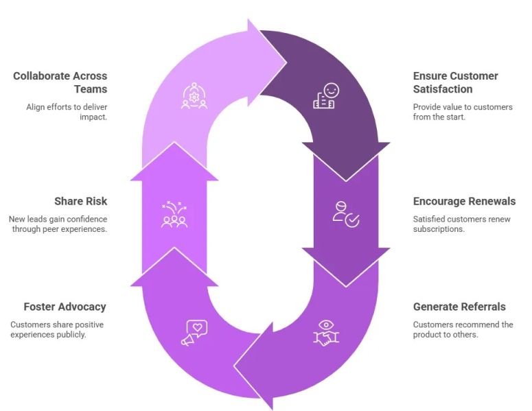 File:Customer centricity.jpg