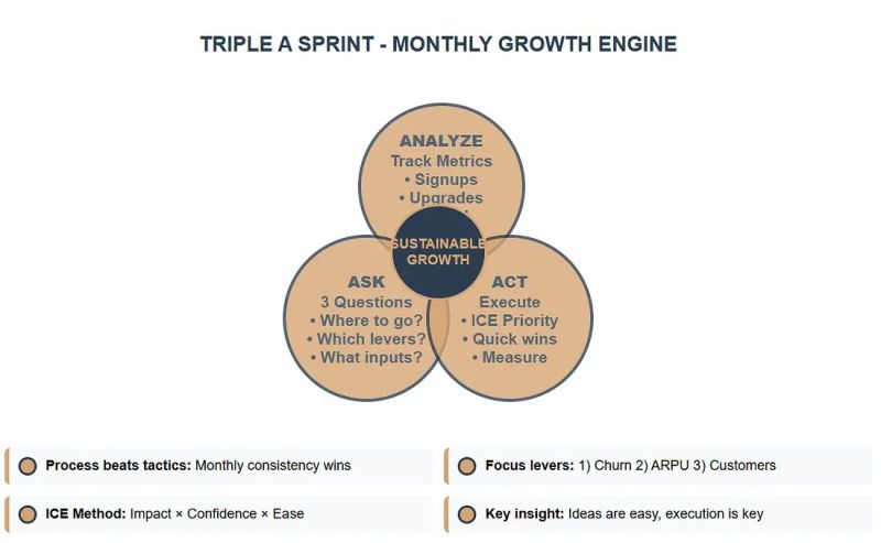 File:The triple sprint.jpg