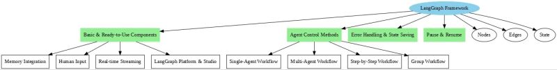 File:Building your first AI agent.jpg