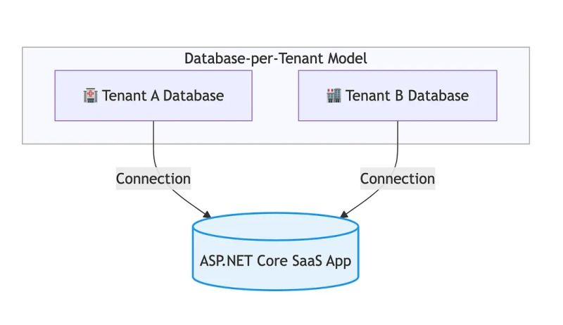 File:Example diagram 1.jpg