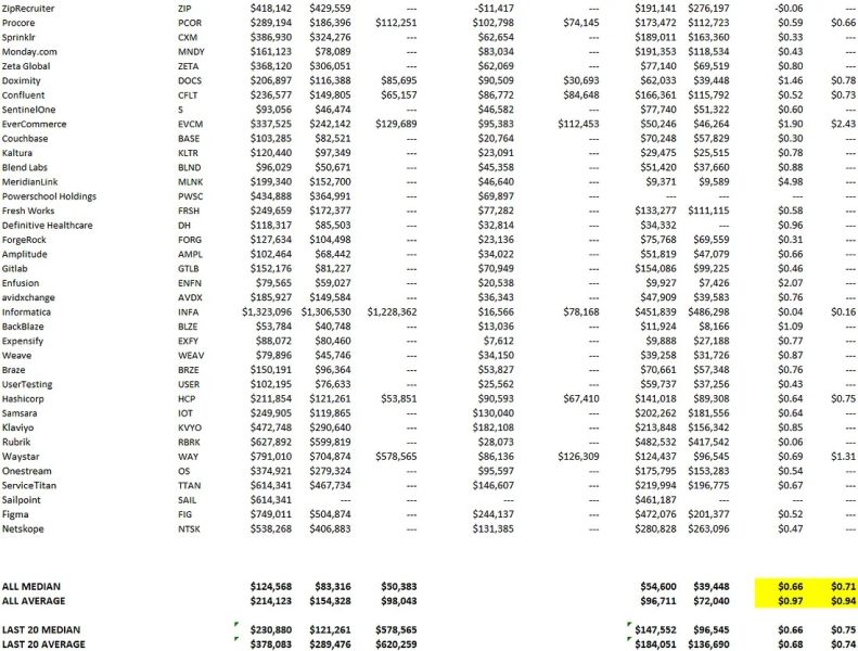 File:S&M efficiency in SaaS 4.jpg