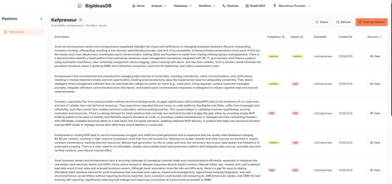 File:Screenshot from BigIdeasDB- Results gotten from the executed pipeline (The Reddit Pipeline feature).jpg