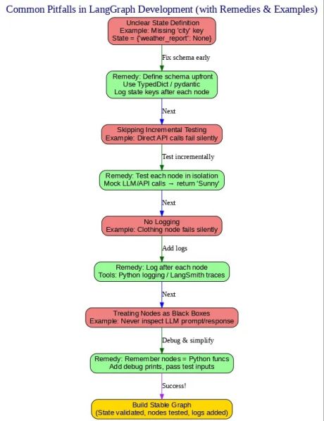 File:Common pitfalls.jpg