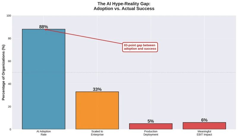 File:The AI hype.jpg