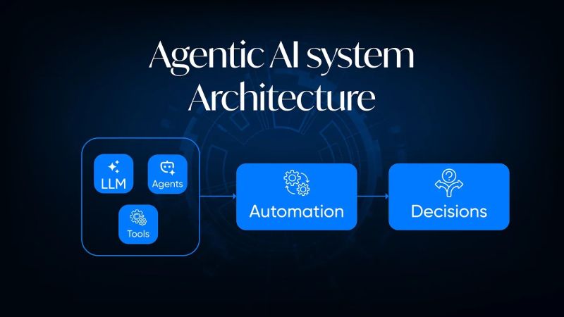 File:Agentic AI system .jpg