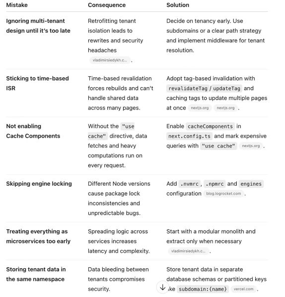 File:Common mistakes & pitfalls .jpg