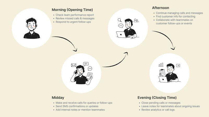 File:Understanding user behavior.jpg