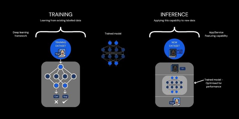 File:How Rust’s Type Inference.jpg