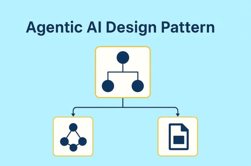 File:Agentic AI Design Patterns.jpg
