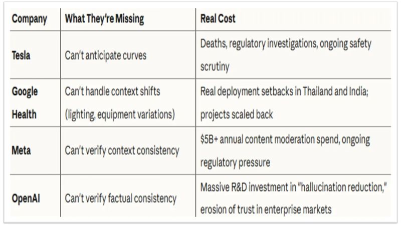 File:Four AI blunders.jpg