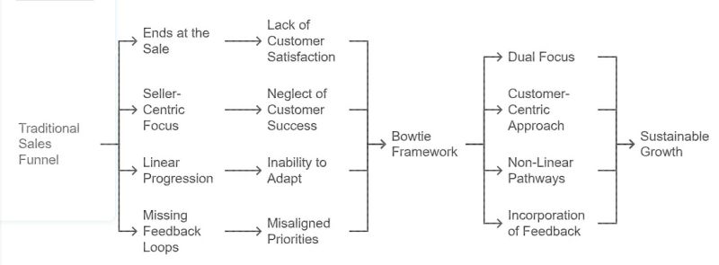 File:Bowtie framework.jpg