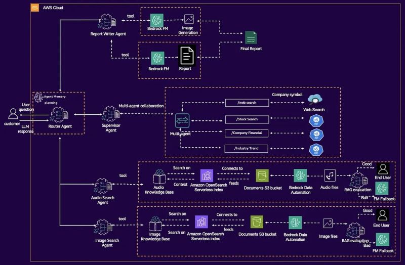 File:Nova enables multi agent.jpg