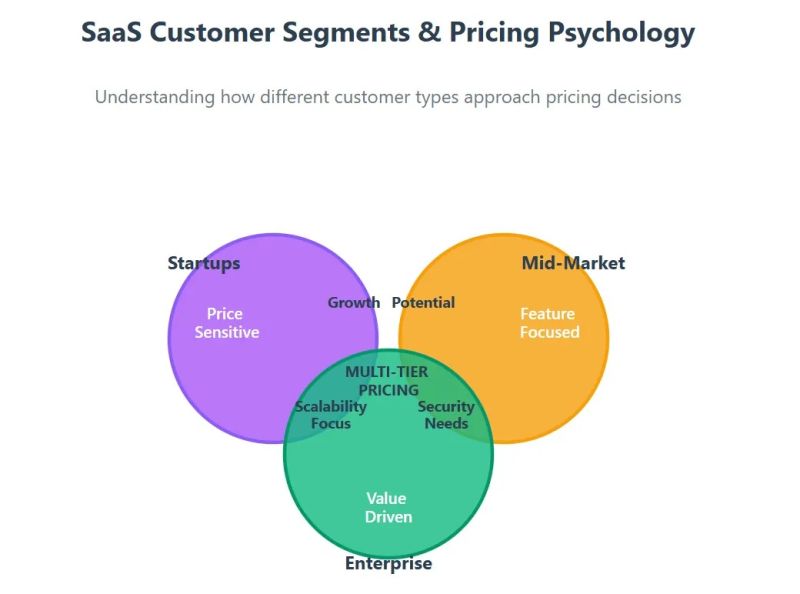 File:Saas pricing category.jpg