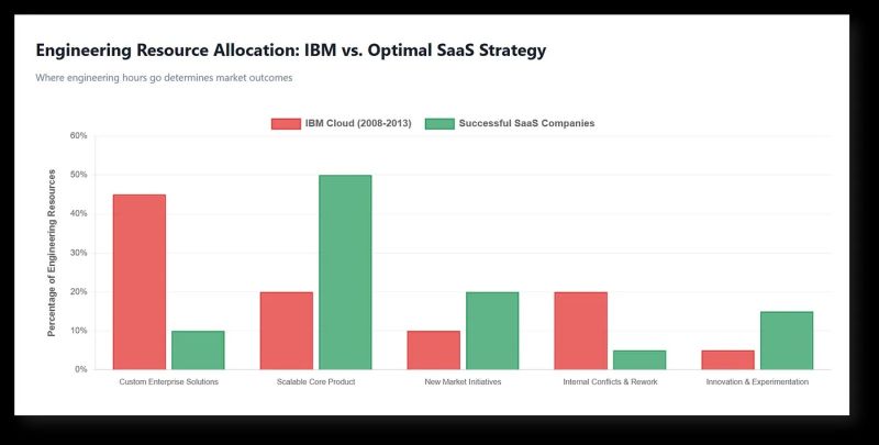File:Engineering resource allocation.jpg