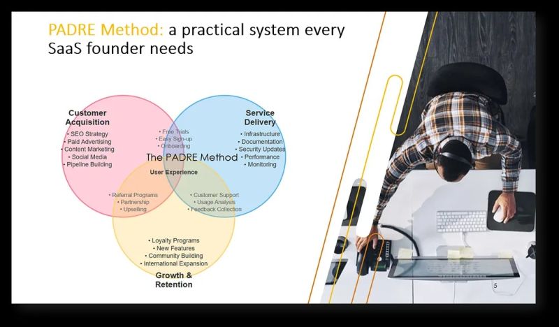 File:SaaS founder needs.jpg